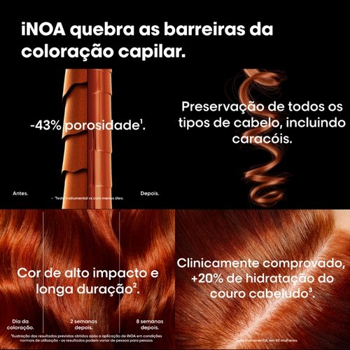 L’Oréal Pro Inoa 4