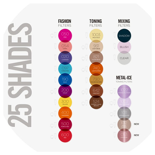 REVLON NUTRI COLOR 3 3