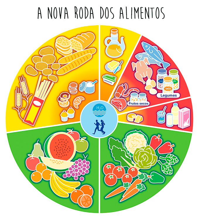 nova-alimenta_roda