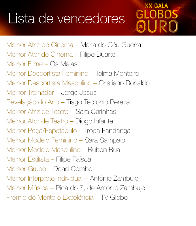 lista_vencedores_blog